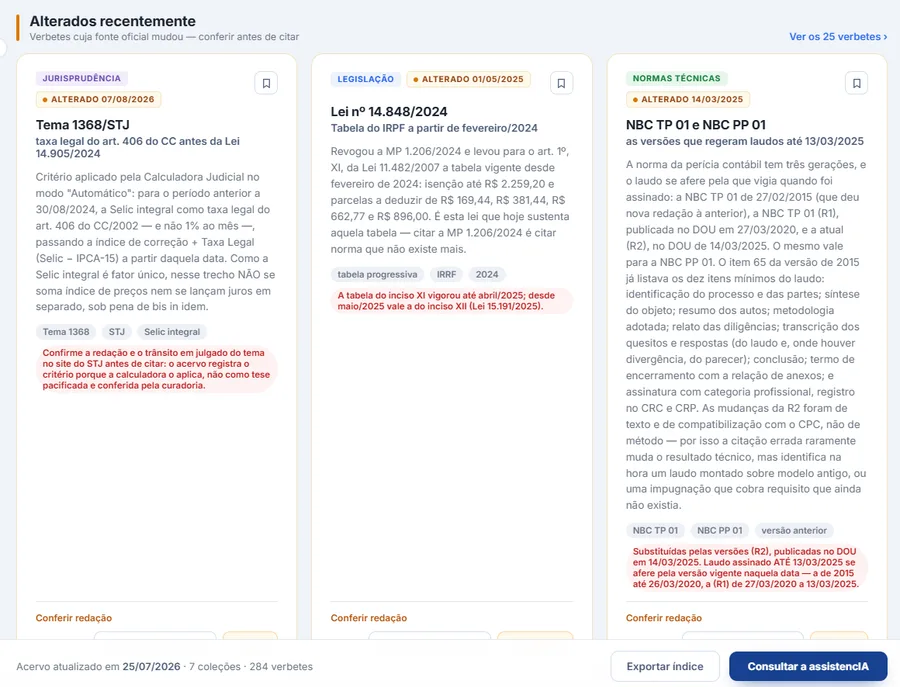 Seção "Alterados recentemente" com três verbetes: o Tema 1368 do STJ com aviso para confirmar o trânsito em julgado antes de citar, a Lei 14.848/2024 avisando que a tabela do inciso XI vigorou até abril de 2025, e as normas NBC TP 01 e PP 01 com o aviso de que laudo assinado até 13/03/2025 se afere pela versão anterior.