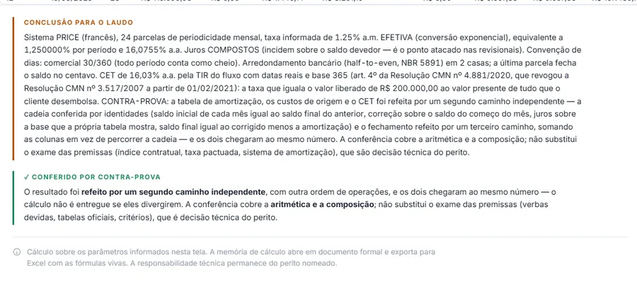 Bloco "Conclusão para o laudo" descrevendo o sistema PRICE, a taxa efetiva, os juros compostos, a convenção de dias 30/360, o arredondamento bancário e o CET pela TIR, seguido do bloco "Conferido por contra-prova" explicando que o resultado foi refeito por um segundo caminho independente.