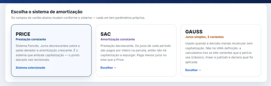 Escolha do sistema de amortização com três cartões: PRICE de prestação constante, marcado como sistema selecionado; SAC de amortização constante; e GAUSS com juros simples em três variantes.