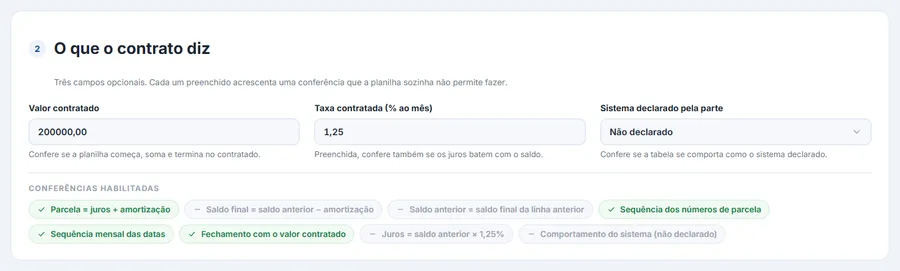 Seção "O que o contrato diz" com os campos de valor contratado, taxa contratada e sistema declarado, e abaixo a lista de conferências habilitadas em verde — parcela igual a juros mais amortização, sequência dos números de parcela, sequência mensal das datas e fechamento com o valor contratado — e em cinza as que não rodaram.