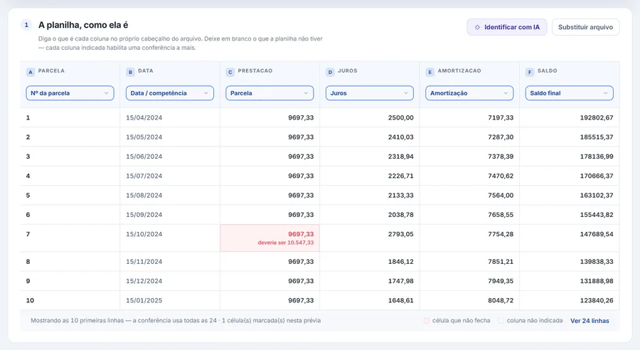 Prévia da planilha enviada com os seletores de significado em cada coluna do cabeçalho — número da parcela, data, parcela, juros, amortização e saldo final — e a linha 7 com a célula de prestação marcada em vermelho, mostrando "deveria ser 10.547,33".