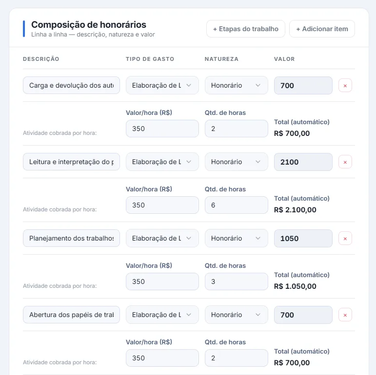 Composição de honorários com as quatro primeiras etapas do trabalho pericial — carga e devolução dos autos, leitura e interpretação do processo, planejamento dos trabalhos e abertura dos papéis de trabalho —, cada uma com tipo de gasto, natureza honorário, valor por hora de R$ 350 e a quantidade de horas, com o total de cada linha calculado ao lado.