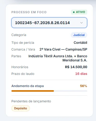 Painel do processo em foco com número dos autos, categoria judicial, tipo contábil, comarca, partes, honorários de R$ 14.500, prazo do laudo em 16 dias, andamento de 56% e o aviso de depósito pendente de lançamento.