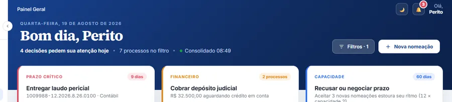 Topo do Painel Geral com a saudação, a data por extenso, o aviso de que 4 decisões pedem atenção hoje, a contagem de processos no filtro e os botões de filtros e nova nomeação.
