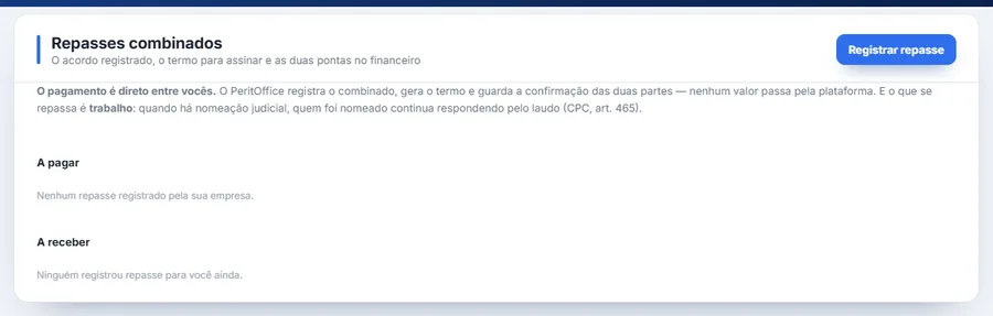 Seção de repasses combinados explicando que o pagamento é direto entre os peritos, que o PeritOffice registra o combinado, gera o termo e guarda a confirmação das duas partes, e que nenhum valor passa pela plataforma; abaixo, as listas de repasses a pagar e a receber.