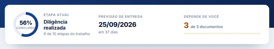 Faixa de resumo do Portal do Cliente: 56% concluído, etapa atual "Diligência realizada" (6 de 10 etapas), previsão de entrega em 25/09/2026 e o aviso de que 3 de 3 documentos dependem do cliente.
