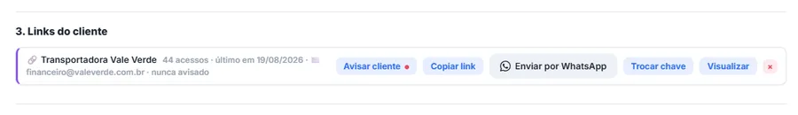 Seção 3 da aba do portal: o link ativo do cliente com o número de acessos e a data do último, e os botões de avisar o cliente, copiar o link, enviar por WhatsApp, trocar a chave, visualizar e revogar.